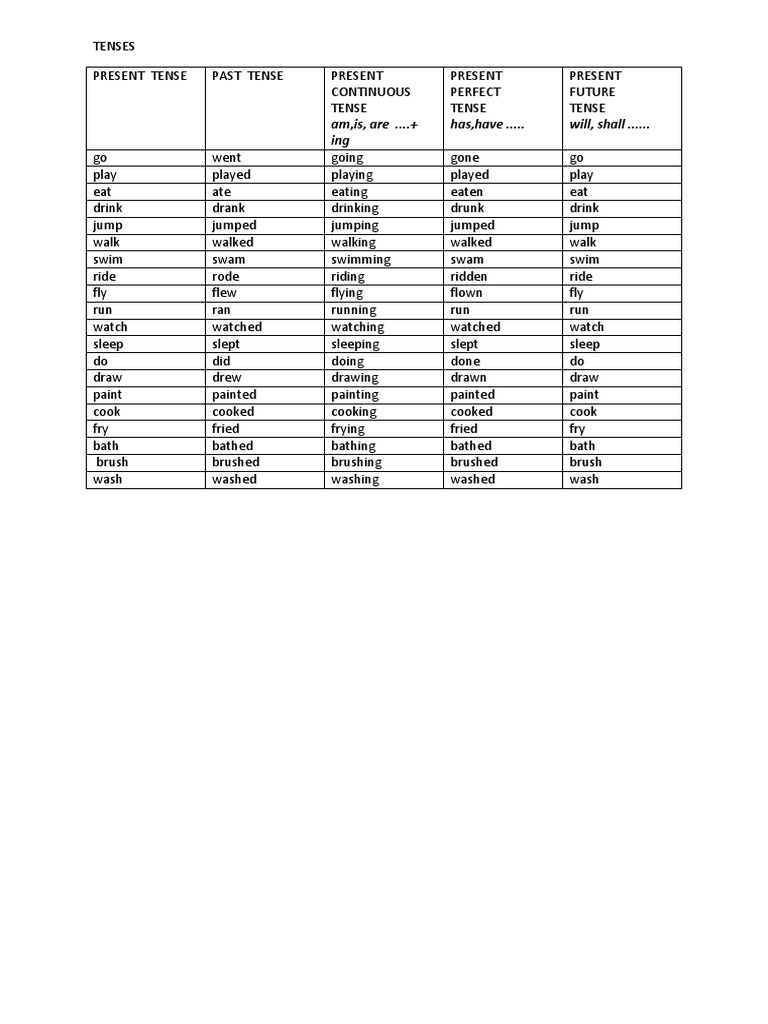 Tenses Pdf Grammatical Tense Lunch