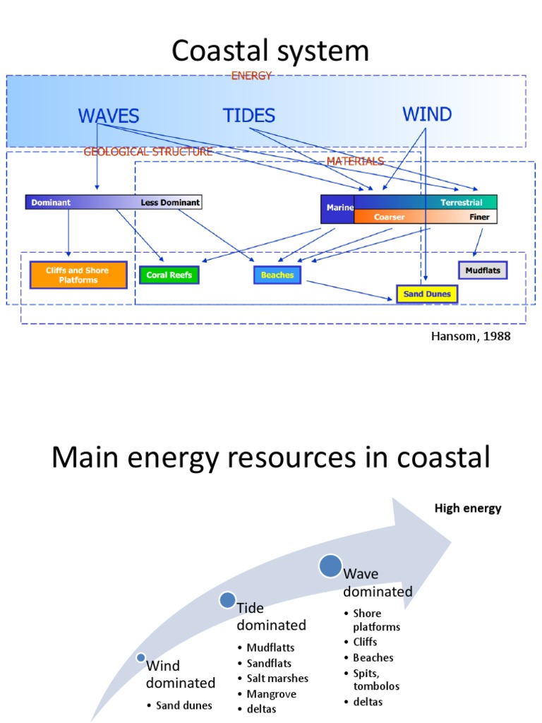 Understanding Coastal Systems in Australia | PDF