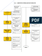 Training Pathway: Computer Systems Assistant Executive: Organise Project Development Plan