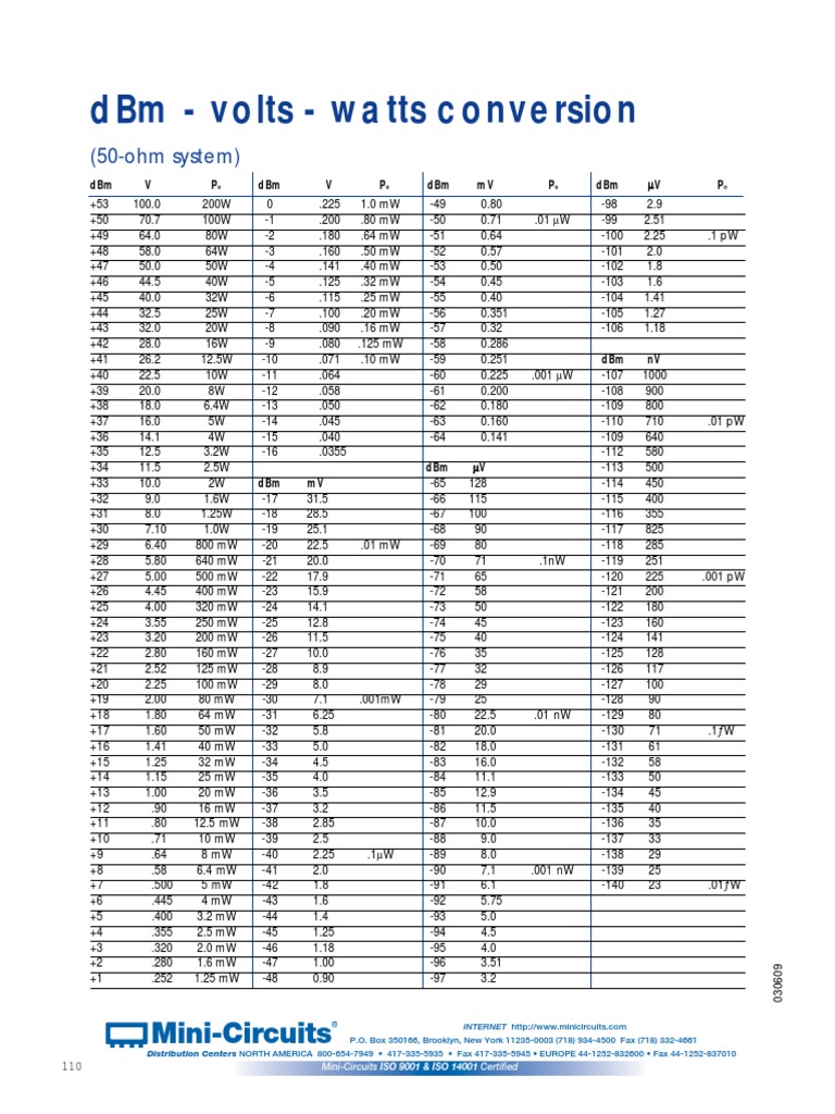 Tableau De Conversion Watt En Megawatt DBM Volts Watts Conversion Table | PDF