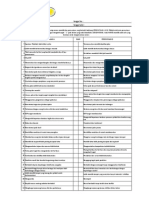 Mbti Scale