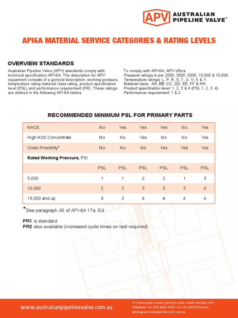 API6A Trim Material Ratings PDF Valve Corrosion