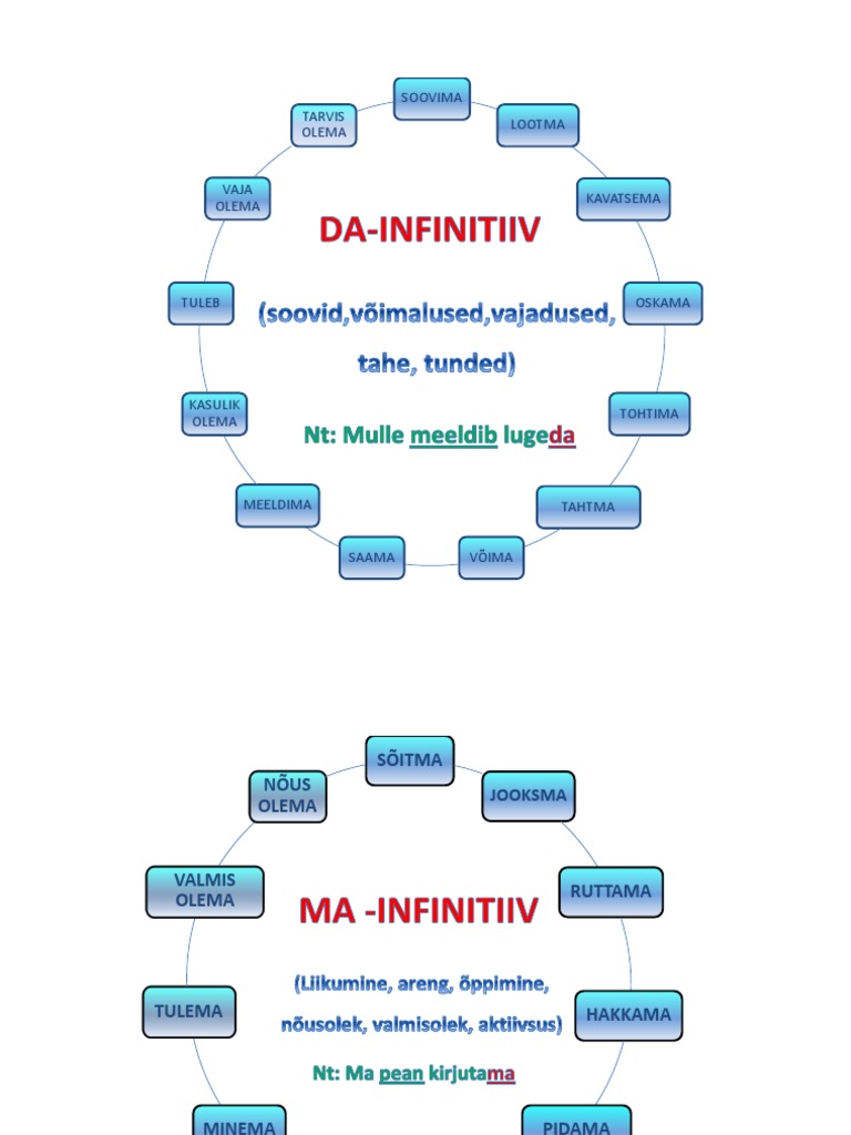 Infinitiivid PDF | PDF
