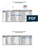 Election in Swaziland 2013 Final Results