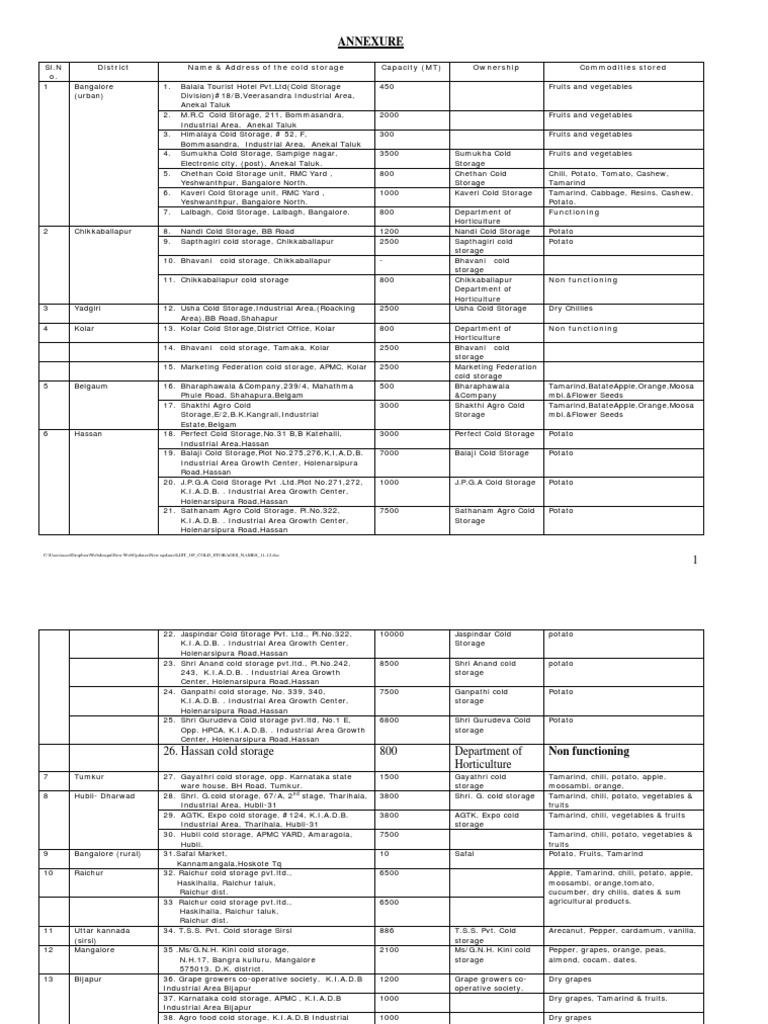 List of Cold Storage Facilities in Karnataka | PDF | Chili Pepper ...