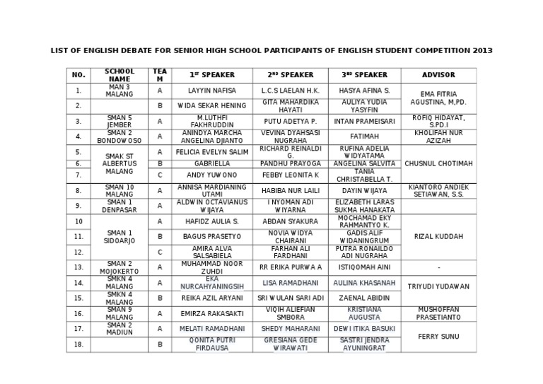 2013 English Debate Participants List | PDF