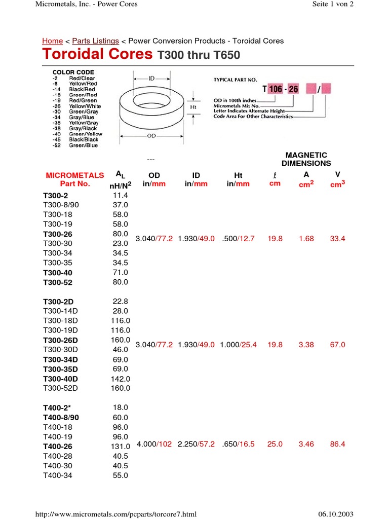 Micrometals Toroidal Cores Catalog | PDF | Technology & Engineering