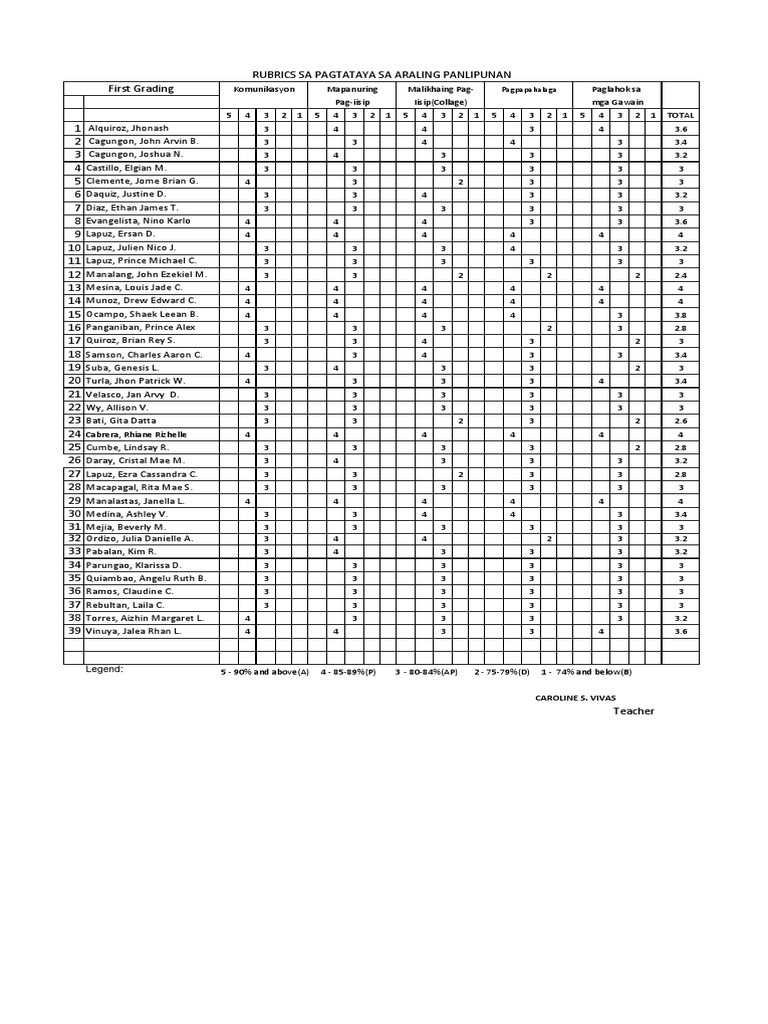 Rubrics 1ST Pagtataya Sa Araling Panlipunan