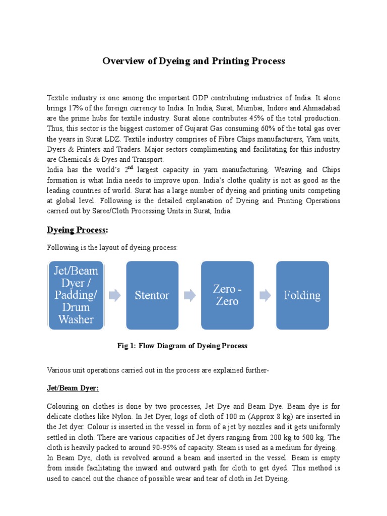 Dyeing and Printing Process Overview | PDF | Dyeing | Textiles