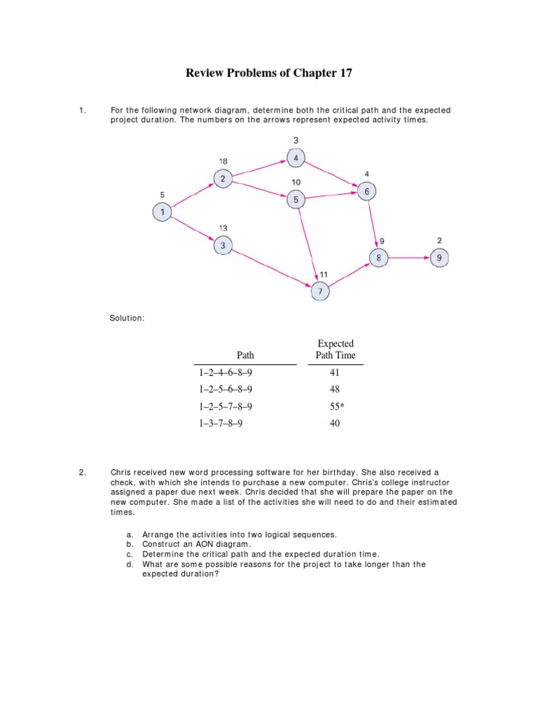 Solution-Review Problems of Chapter 17 | Areas Of Computer Science ...