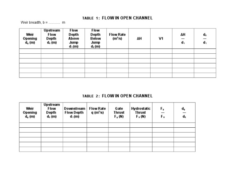Open Channel Flow Measurements and Data | PDF | Teaching Methods ...