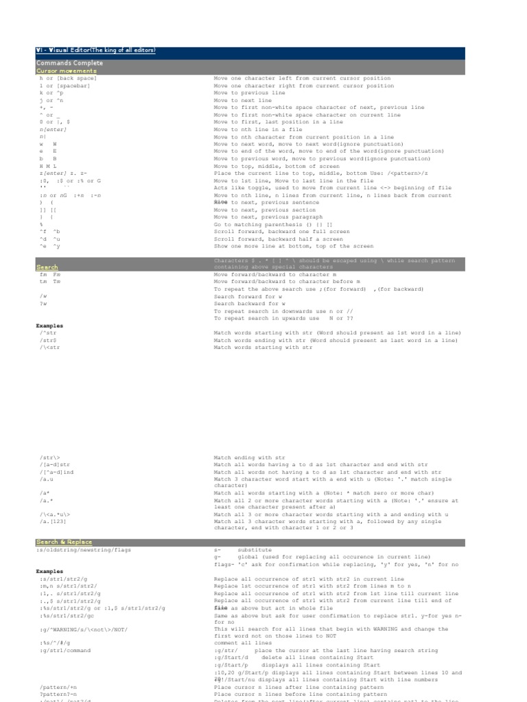 Essential VI Editor Commands Guide | PDF | Command Line Interface | Text