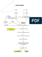 Skema Kejang-Demam-Pat PDF