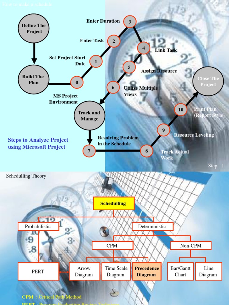 Define The Project 2 Enter Task 3 Enter Duration: Steps To Analyze ...