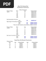 RTXP 24 Test Switch Overview | PDF | Electrical Engineering | Business
