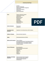Common Med. Prob and Drugs