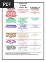 The Notice and Note Signposts Definitions Poster - E. Kuras