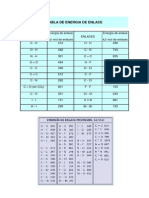 Tabla de Energia de Enlace