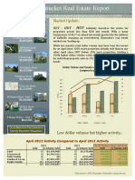 April 2013 Nantucket Real Estate Market Update