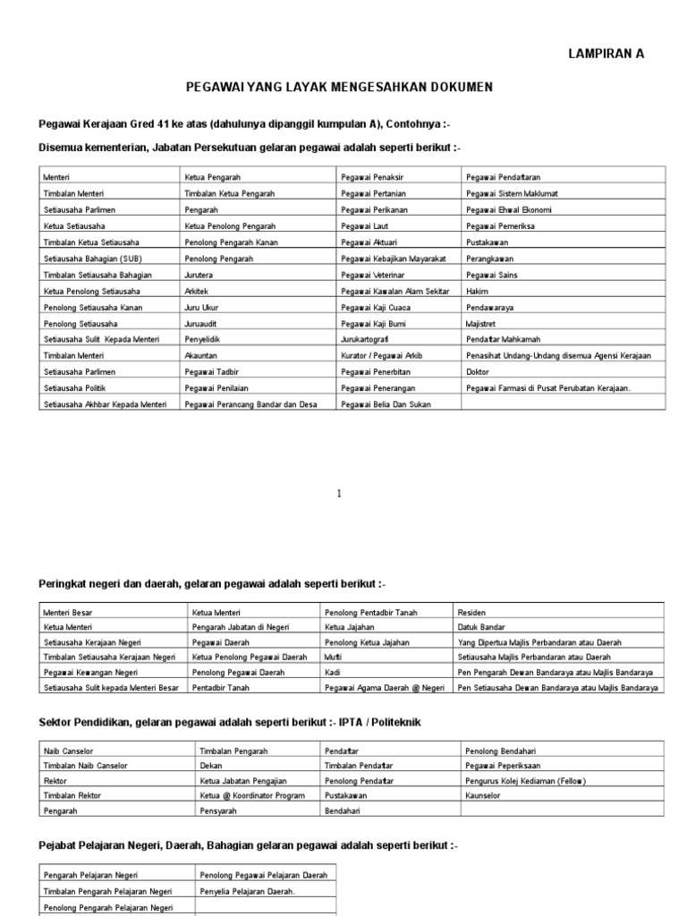 Senarai Pegawai Layak Pengesahan Dokumen (Kakitangan 