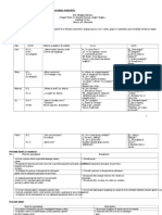 Activitati Integrate Pt. Ev. Sumativa