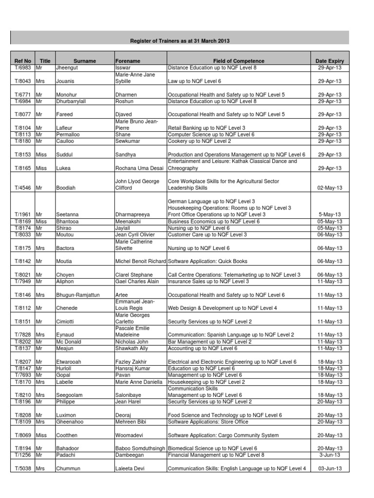 Register of Trainers - March 2013 | PDF