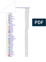 Países Por PIB