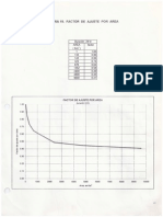 Figura 19. Factor de Ajuste Por Area