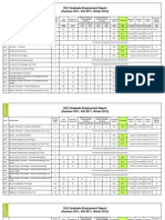 Graduate Report For Centennial 2012