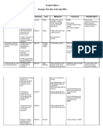 BW3 Priority Action Plan 09-10