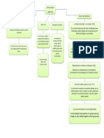 Cuadro Conceptual Emile Durkheim