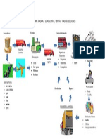 Diagrama Cadena Suministro