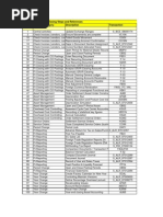 SAP Period End Check List