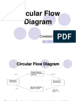 Circular Flow Diagram