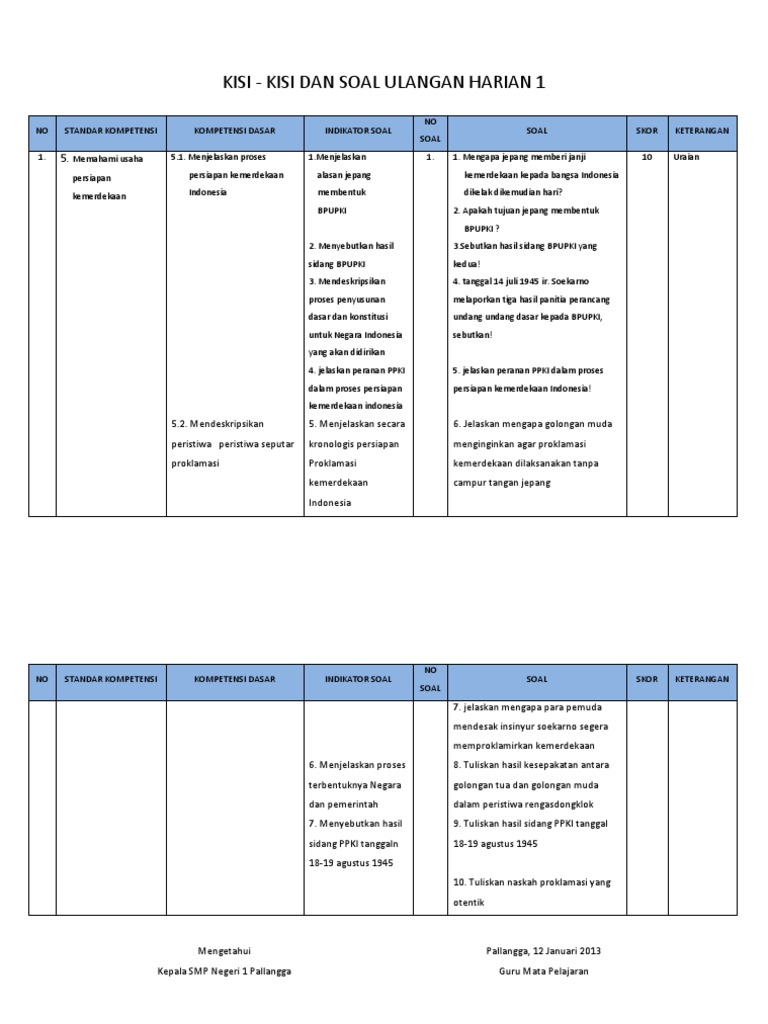 Kisi Kisi Soal Ulangan Harian 1 Ips Pdf