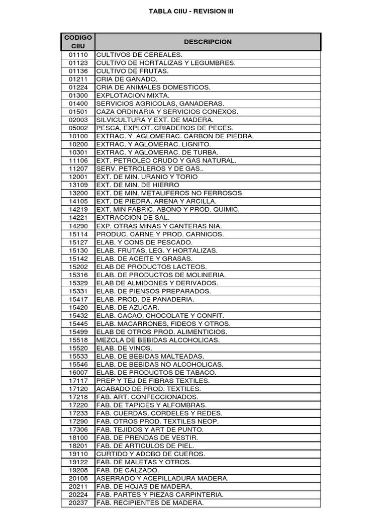 Tabla Ciiu Sunat Transporte Sectores Economicos