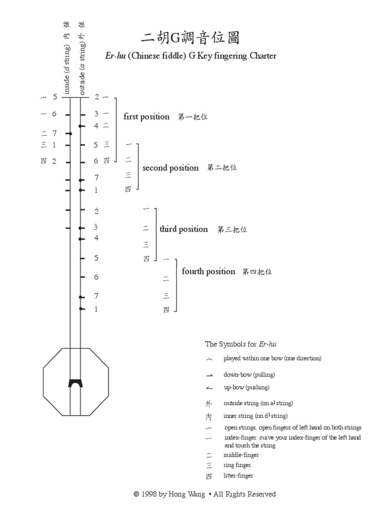 Erhu G Key Fingering Chart PDF