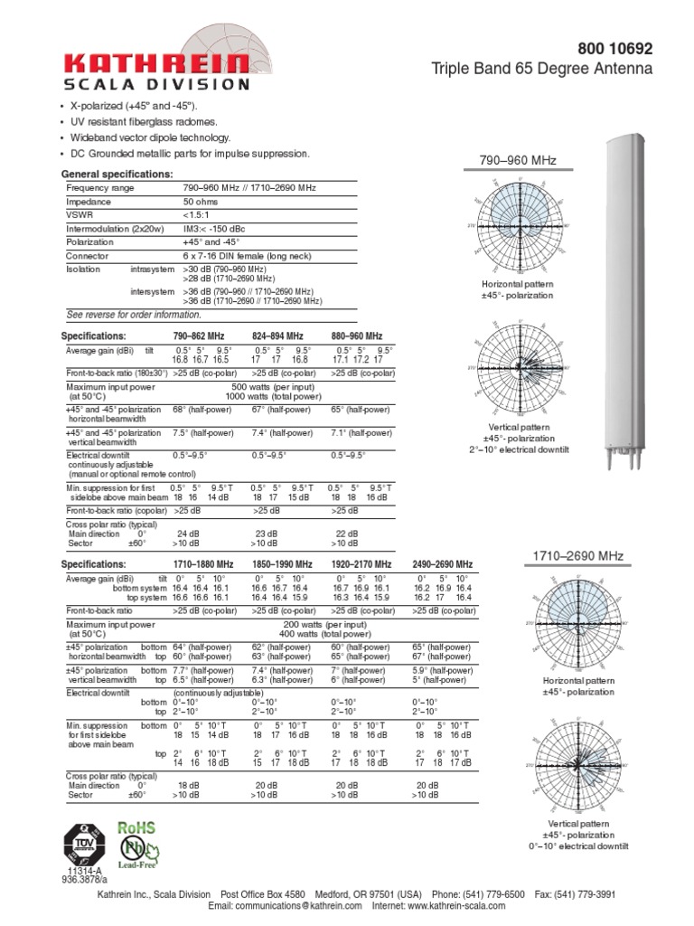Katrein Scale | PDF