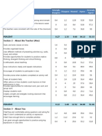 Student Evaluation Results 2012/2013