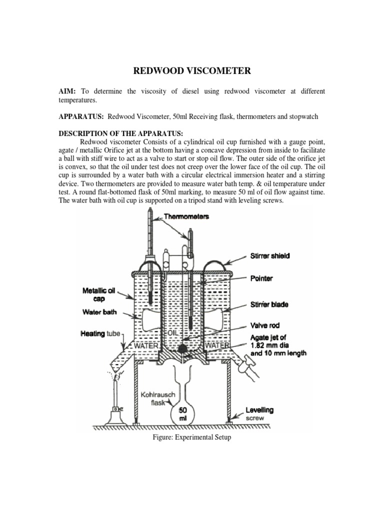 Redwood Viscosity Chemistry
