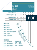 IP Addressing and Subnetting Chart