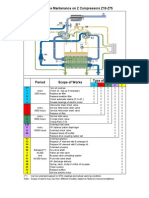 Preventive Mantenance On Z Compressors Z18-Z75: Take All Readings