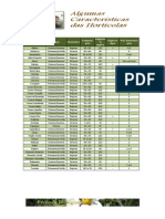 Algumas-caracteristicas-das-Horticolas.pdf