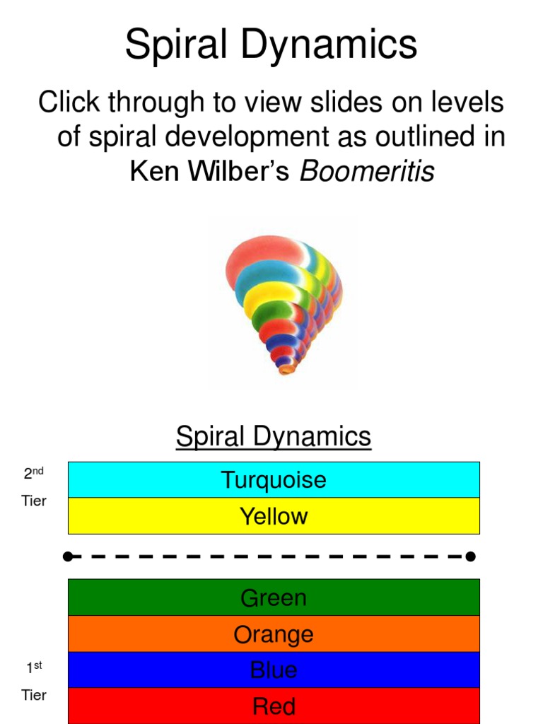 Spiral Dynamics Revised | Philosophical Theories ...