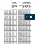 Polyprolyne Coupling Guard Data