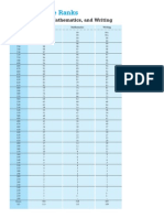 SAT Percentile Ranks: Critical Reading, Mathematics, and Writing