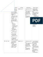 Course in The Ward PCLLG