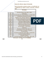 Classificação dos diversos tipos de borracha