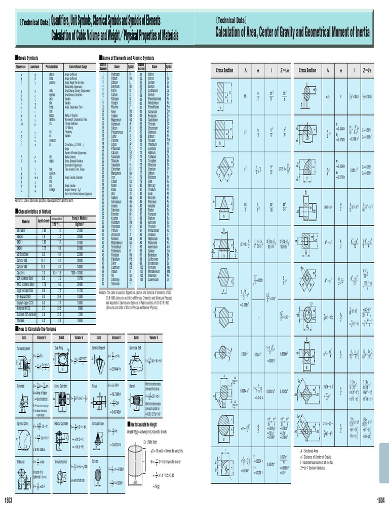 Symbols | PDF