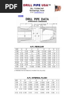 API Thread Dimensions Overview | PDF